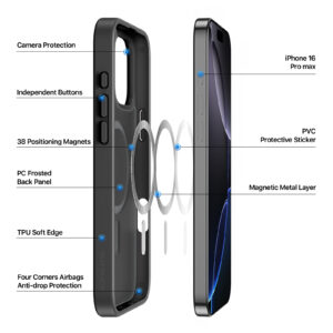 MagSafe® Compatible Minimalist Armor Case for iPhone Series — No Stand, All Protection